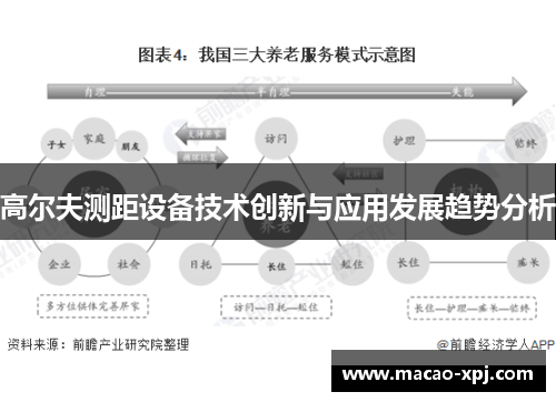 高尔夫测距设备技术创新与应用发展趋势分析